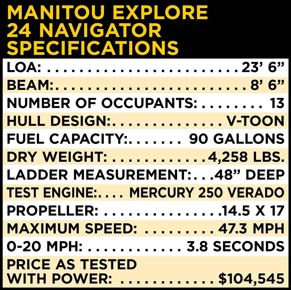 Specifications Table