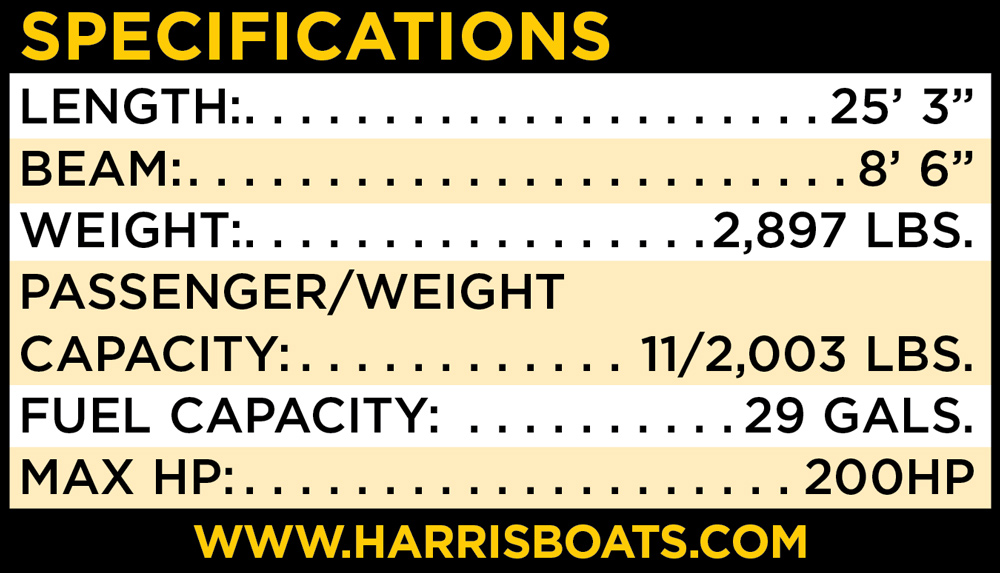 Specifications Table