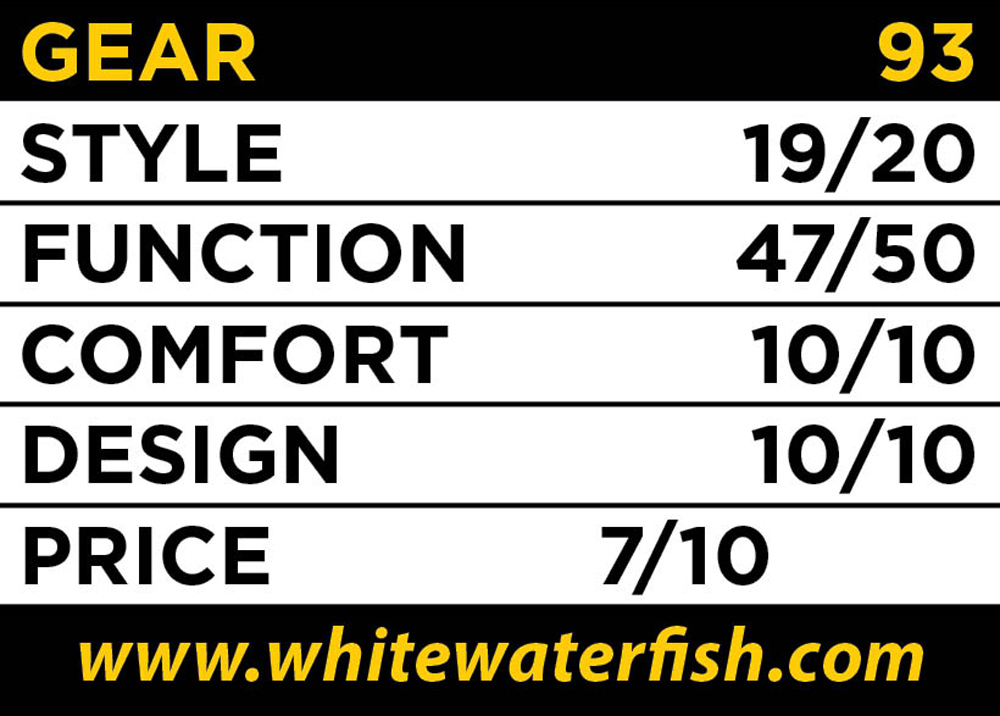 Gear Rating Table