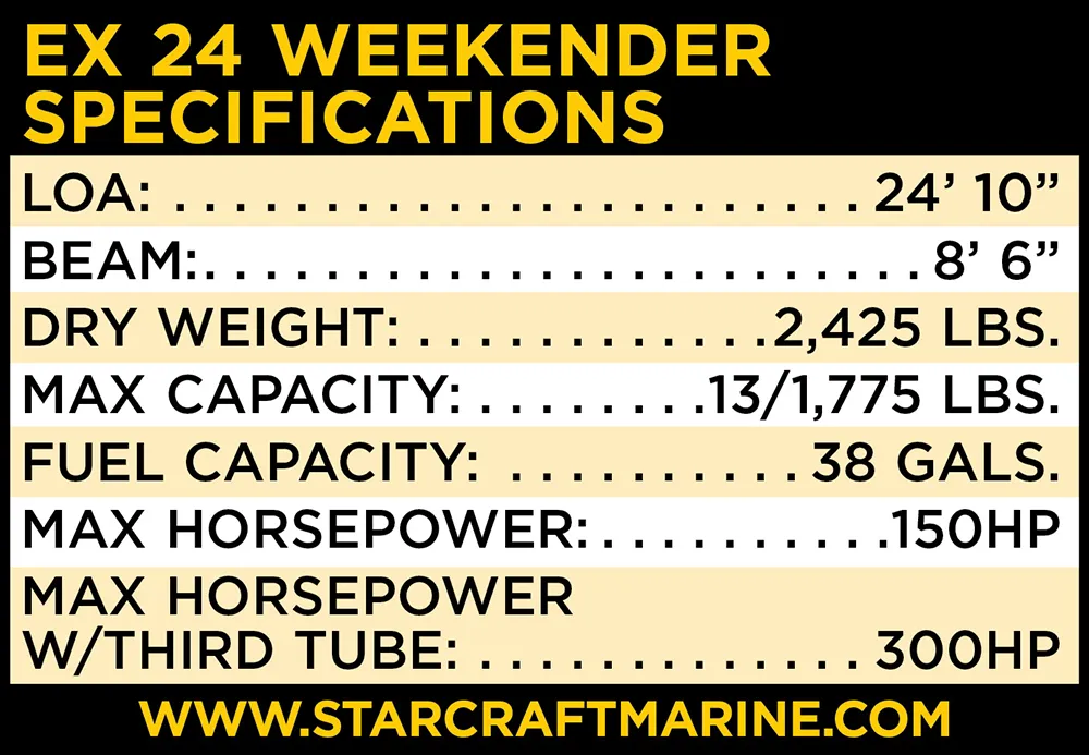 EX 24 Weekender Specifications Table