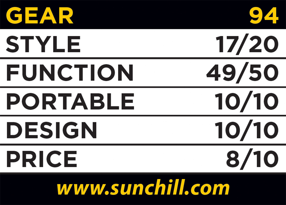 Gear Rating Info Statistics Table