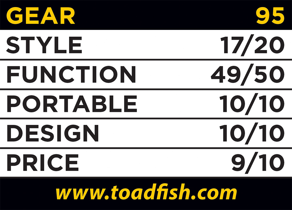 Gear Rating Info Statistics Table