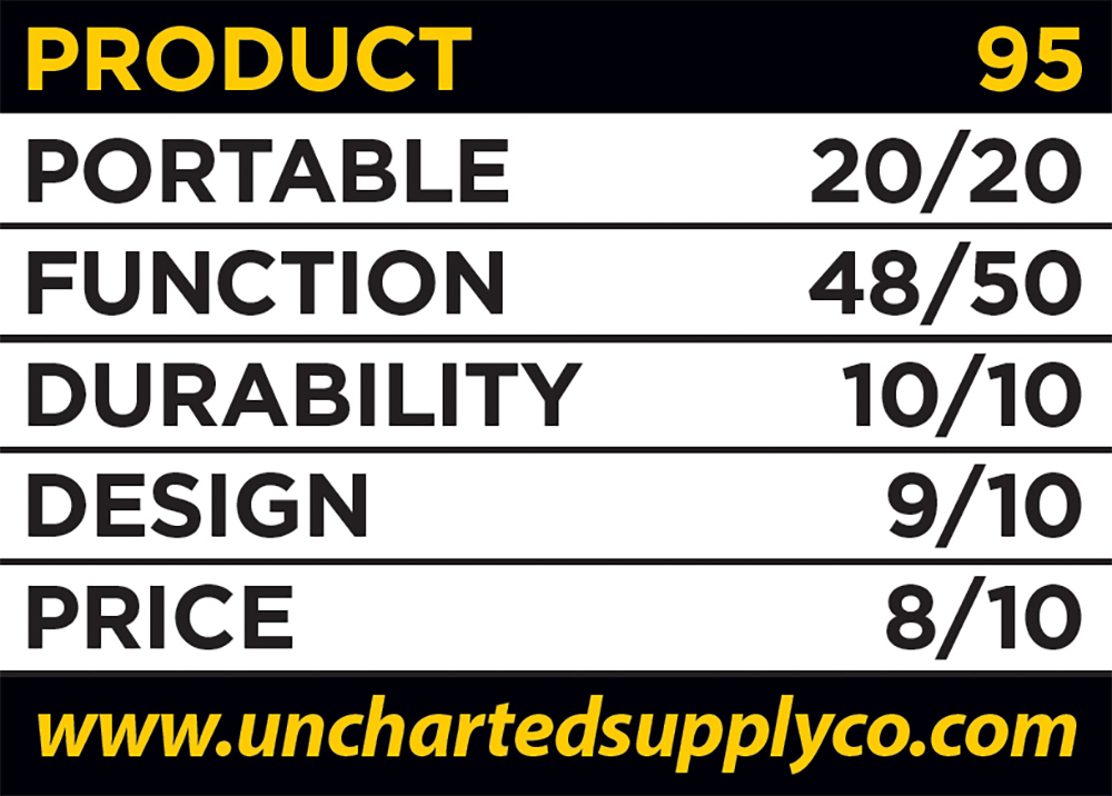 Product Rating Info Statistics Table