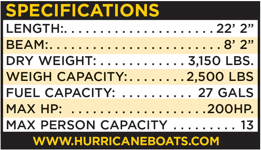 Hurricane FunDeck 2260 REF specs table