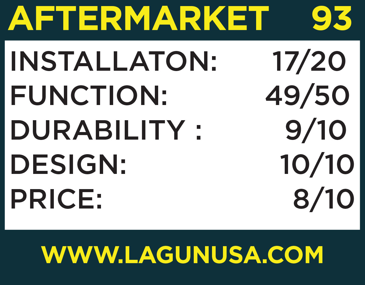 Lagun USA stats chart