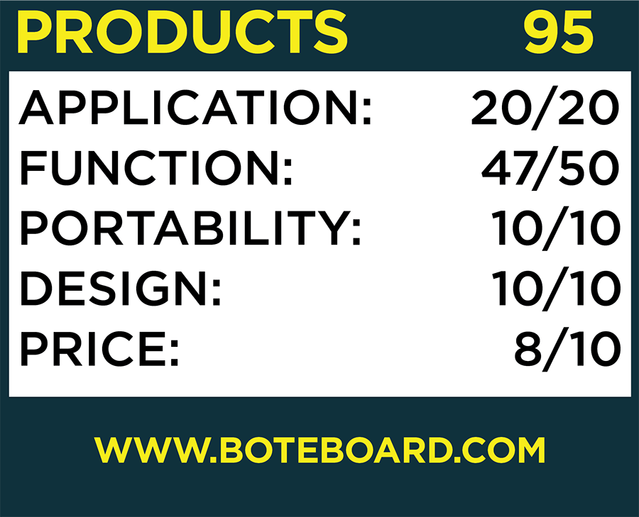 Product review breakdown card for boteboard.com showing an overall score of 95.
